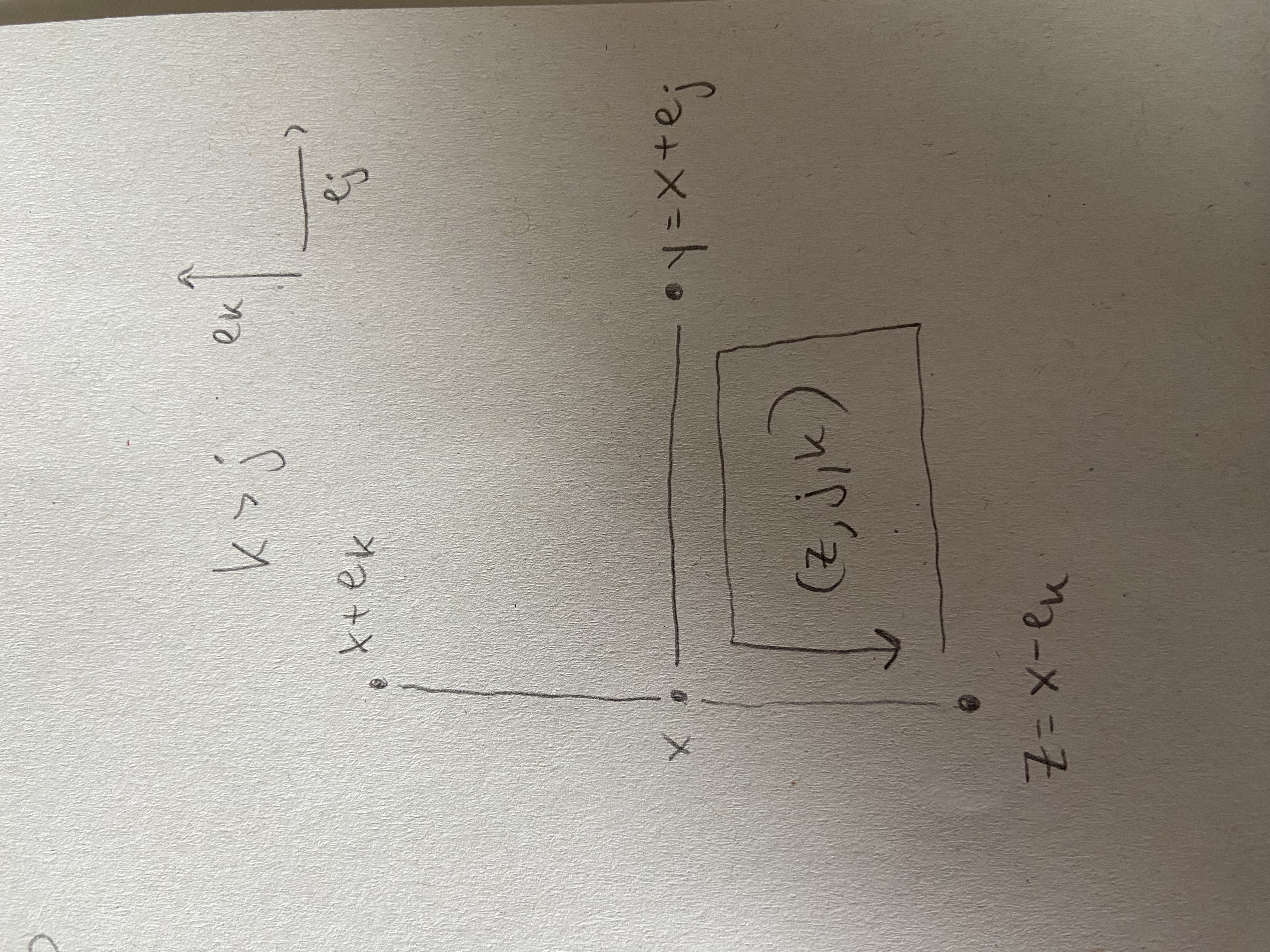 Diagram of the situation